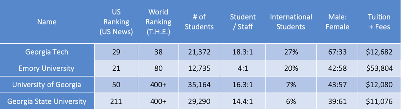 ga_universities_ranking2020.png