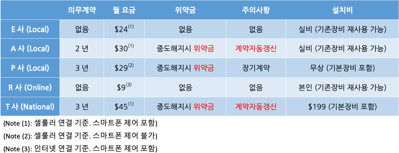 security_system_comparision.png