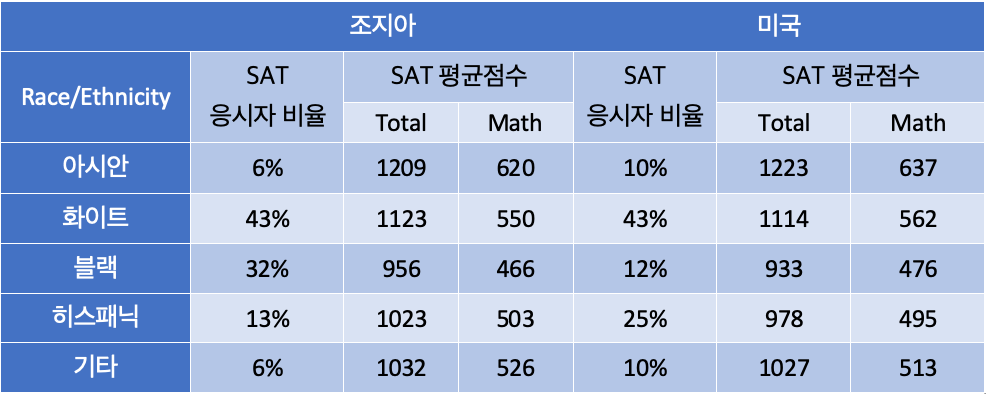 SAT-2019.png