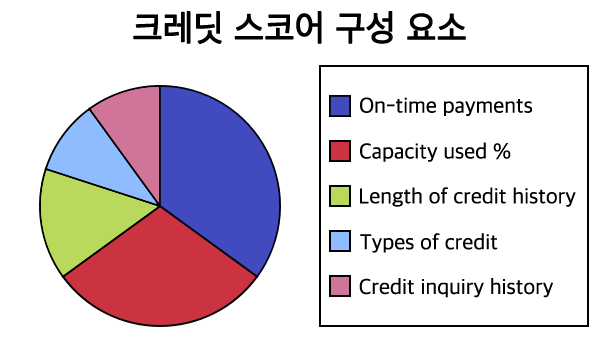 creditscore-composition.png