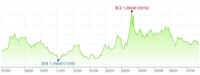 korean exchange rate.png