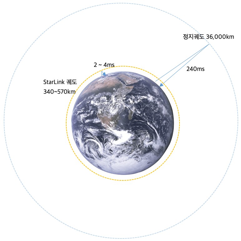 starlink-concept.png