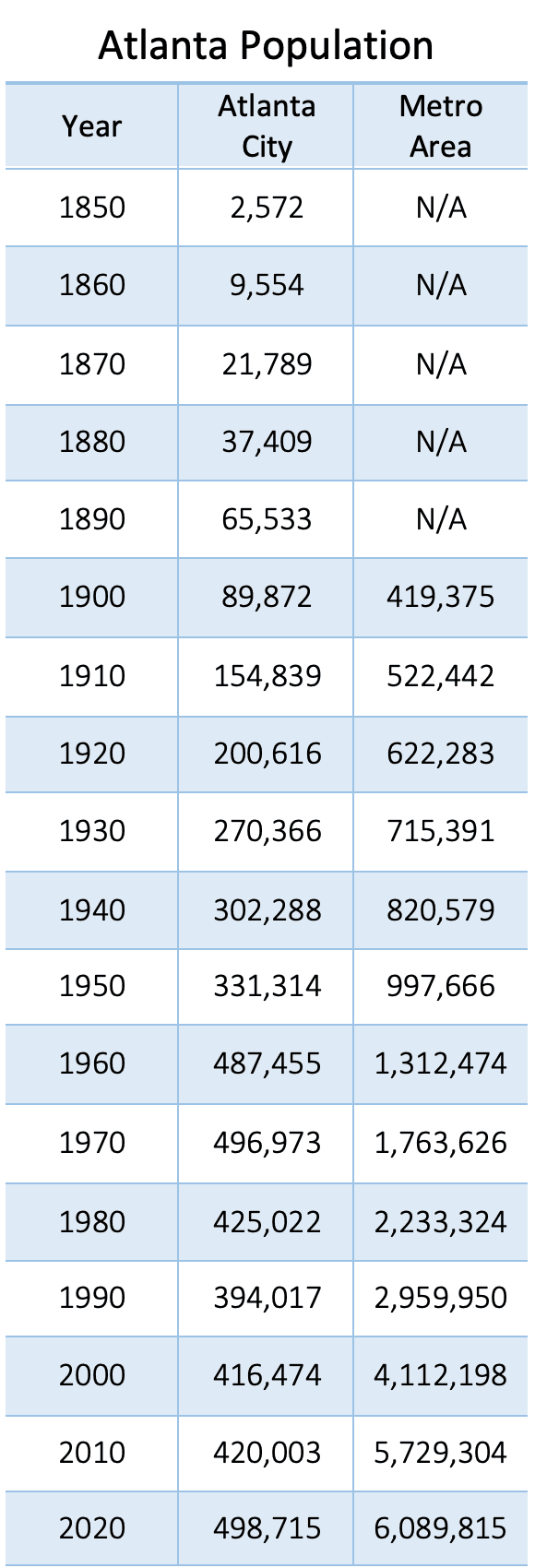 atlantapopulation.png