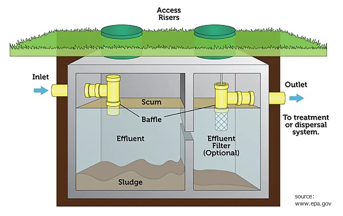 septic_tank-epa.webp