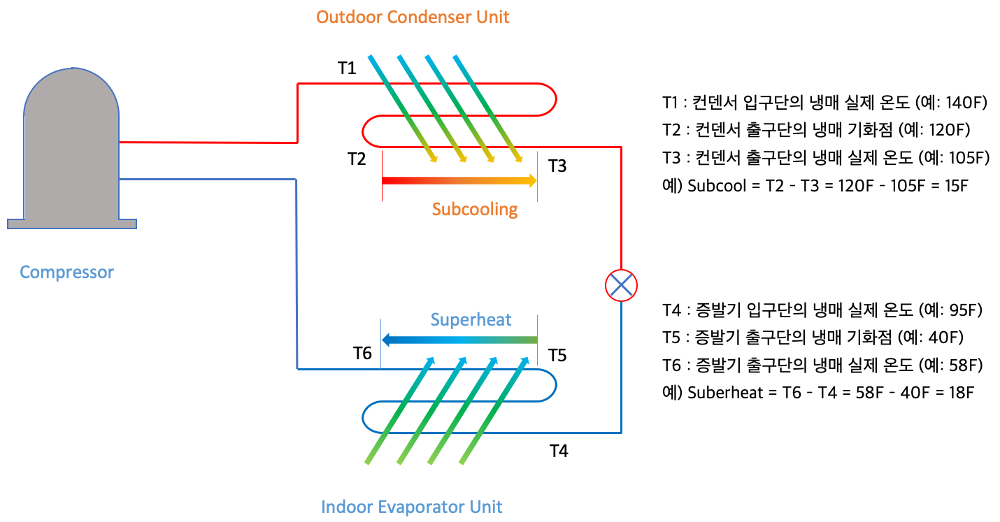 hvac-superheat-subcooling.png