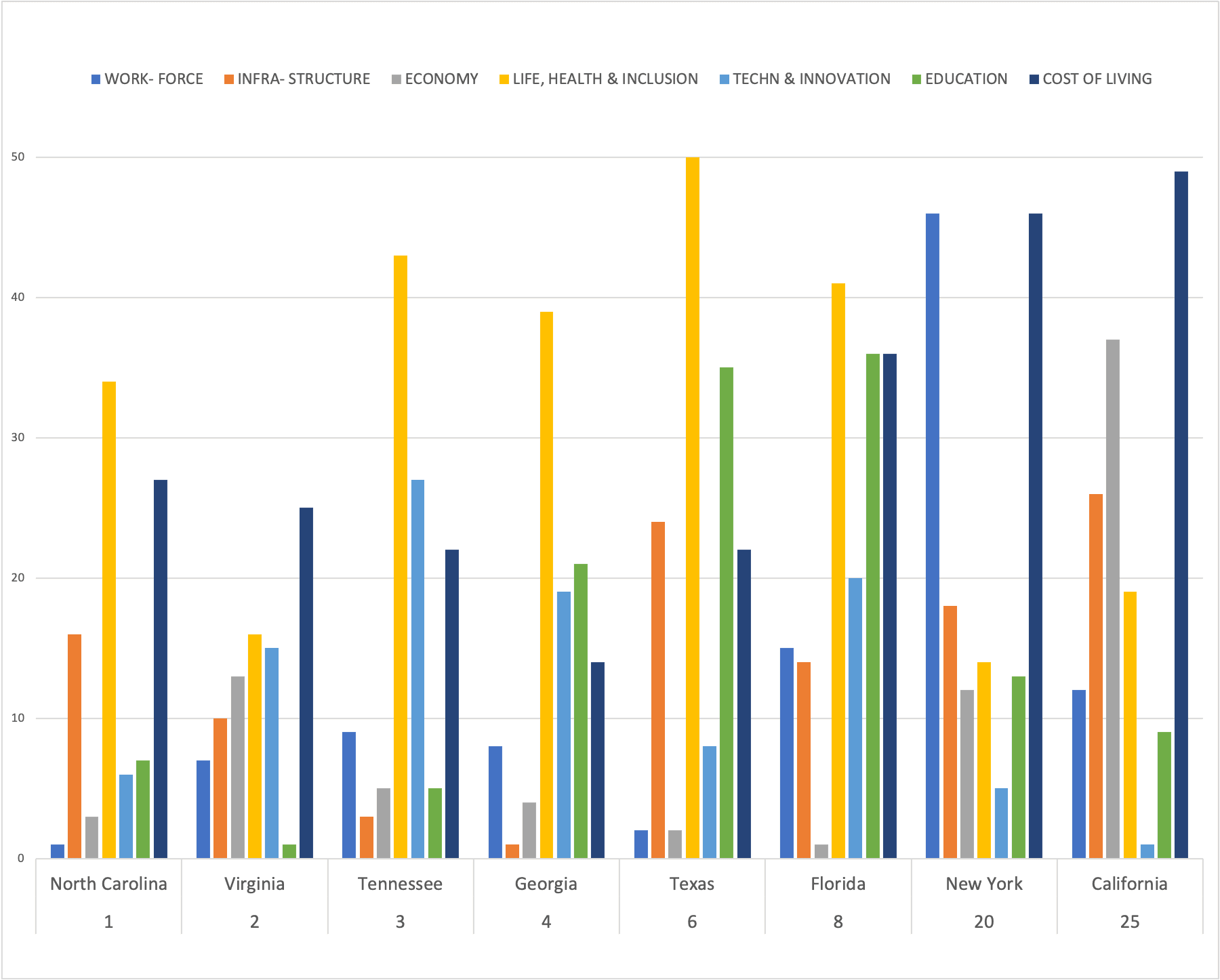 us ranking 2023.png