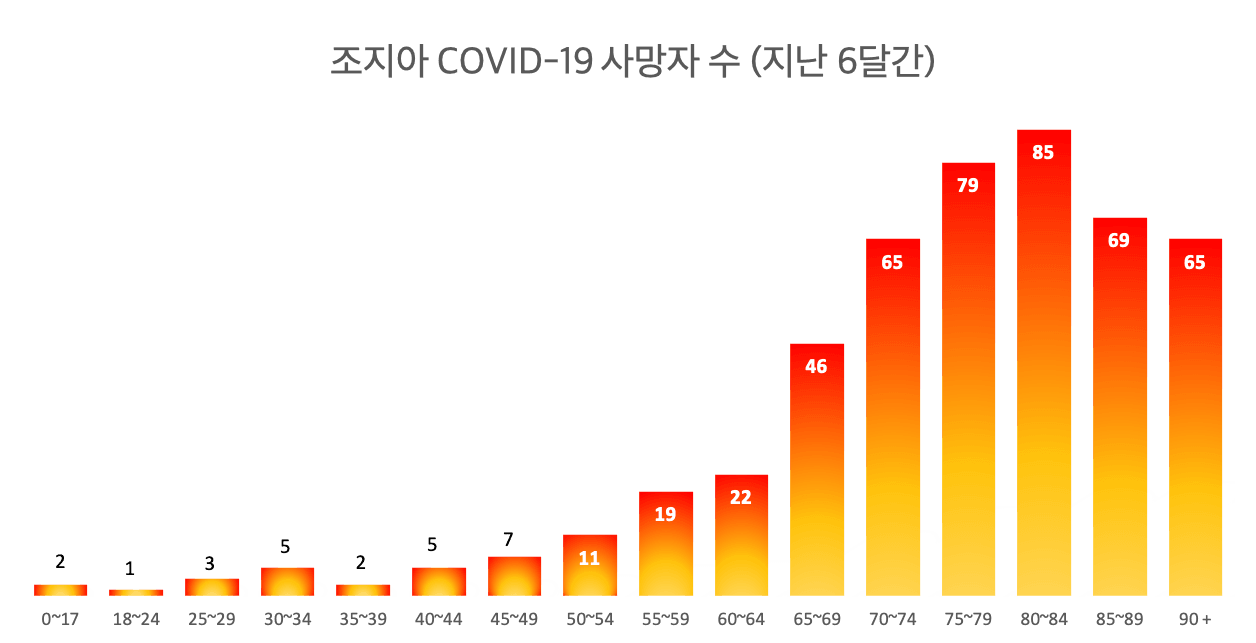 covid-fatility-delta-11-20-0510.png