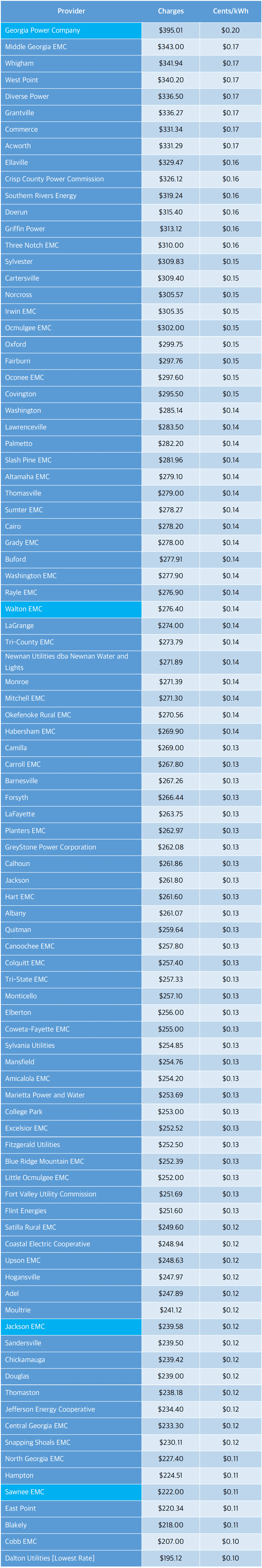 GA Power Rate Comparision 2000kwh.png
